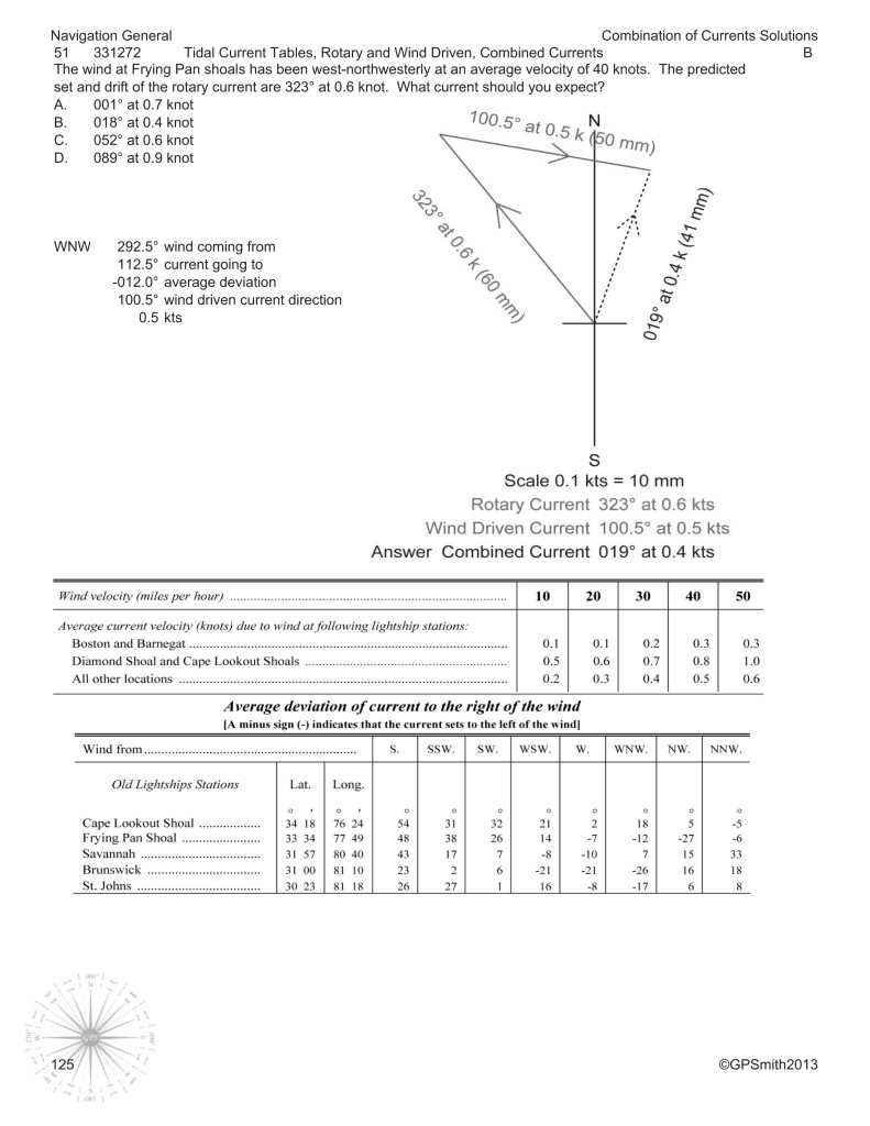 Navigation General Pages Deck License Prep