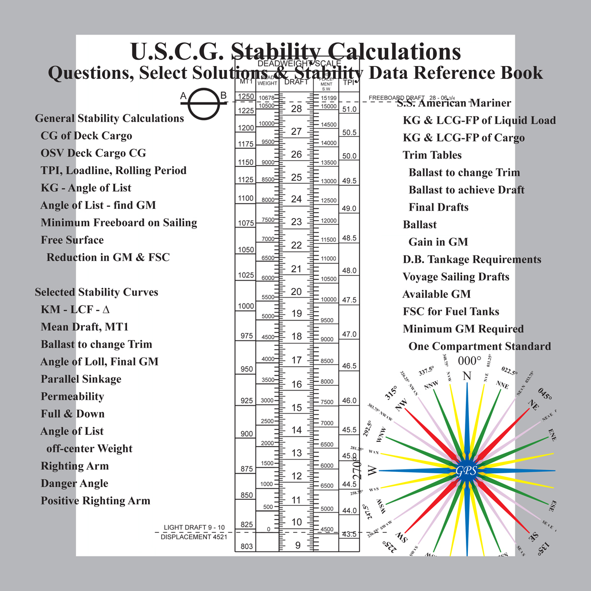 Square U.S.C.G. Stability Cover